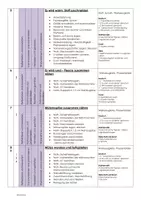 Vorschau - Lehrpläne/Lehrermaterial - Nähmaschine - Mütze nähen - Sequenzplanung - Seite 3