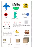 Vorschau - Merkblätter - Wortspeicher Mathe kompakt - Wortschatz aufbauen - Seite 3