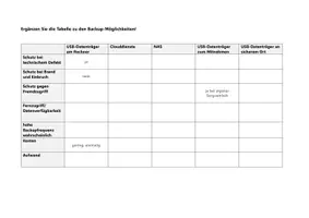 Vorschau - Unterrichtsreihen - Unterrichtseinheit mit Arbeitsblättern zum Thema Backup und Datensicherung - Seite 1
