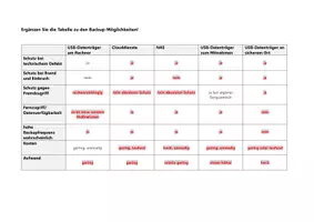 Vorschau - Unterrichtsreihen - Unterrichtseinheit mit Arbeitsblättern zum Thema Backup und Datensicherung - Seite 2