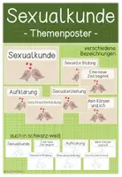 Vorschau - Arbeitsblätter - SEXUALKUNDE - MATERIALPAKET gesamte Unterrichtseinheit - Seite 1