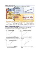 Vorschau - Unterrichtsreihen - Angebot: Veränderung der Angebotskurve - Verschiebung vs. Bewegung (VWL) - Seite 3