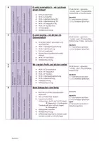 Vorschau - Arbeitsblätter - XXL - STICKEN- Materialpaket - Anleitungen, Lehrplan, Arbeitsblätter - Seite 3