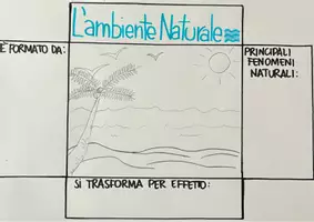 anteprima - Esercizi - Alla scoperta degli ambienti delle terra 🌍 - Pagina 2