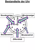 Vorschau - Arbeitsblätter - Materialpaket Uhrzeiten lesen, verbinden, schreiben - Seite 3