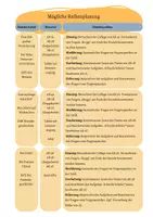 Vorschau - Unterrichtsreihen - Die Anfänge des Christentums - Arbeitsmaterial für eine komplette Unterrichtsreihe - Seite 1