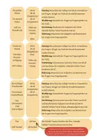 Vorschau - Unterrichtsreihen - Die Anfänge des Christentums - Arbeitsmaterial für eine komplette Unterrichtsreihe - Seite 2