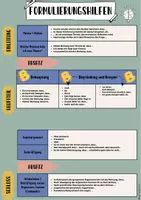 Vorschau - Arbeitsblätter - Schreibplan und Formulierungshilfen - lineare Erörterung - Seite 1