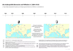 Vorschau - Arbeitsblätter - Außenpolitik und Bündnissystem von Bismarck zu Wilhelm II. (1864-1914) - Seite 1