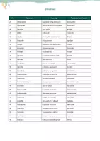 Aperçu - Feuilles d'exercices - Adjectifs en anglais (se terminant par -able / -ible) - Page 2
