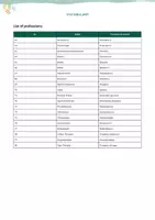 Vista previa - Unidades / Secuencias / Situaciones de Aprendizaje - List of 80 professions (with translation into Spanish) - página 3