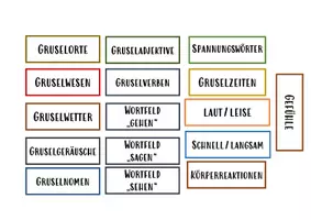 Vorschau - Anderer Materialtyp - Wörtersammlung - Gruselgeschichten - Seite 2