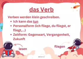 Vorschau - Poster - Wortarten Plakate für den Klassenraum - Seite 2