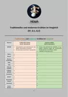 Vorschau - Unterrichtsreihen - Traditionelles und modernes Erzählen - eine Übersicht - Deckblatt