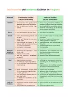 Vorschau - Unterrichtsreihen - Traditionelles und modernes Erzählen - eine Übersicht - Seite 2