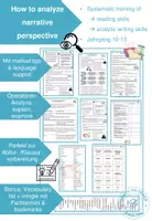 Vorschau - Arbeitsblätter - How to analyze / explain / examine narrative perspective in fictional texts - Deckblatt