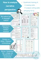 Vorschau - Arbeitsblätter - How to analyze / explain / examine narrative perspective in fictional texts - Seite 1