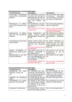 Vorschau - Stundenentwürfe - Unterrichtsentwurf Mathe 2 Zahlenmauern - Seite 3