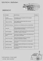 Vorschau - Stationenlernen - Portfolioarbeit: Kreative Auseinandersetzung mit John Maynard - Seite 2