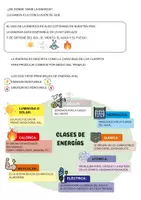 Vista previa - Hojas de trabajo - clases de energía - Portada