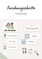 Vorschau - Experimente - Forschungsschritte/ Forscherschritte - Visualisierung (beige, blau, grün) in gendergerechter Sprache! - Deckblatt