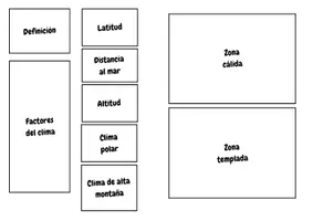 Vista previa - Juegos / Gamificación - Lapbook climas del mundo - página 3