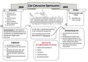 Vorschau - Arbeitsblätter - Schaubild - Deutsche Revolution/ 1848er Revolution - Seite 2