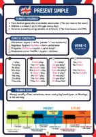 Aperçu - Présentation / Support pour le tableau - Verbs Tenses book - Page 3