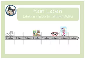 Vorschau - Arbeitsblätter - Mein Leben, Lebensereignisse, Lebenslauf - Deckblatt