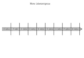 Vorschau - Arbeitsblätter - Mein Leben, Lebensereignisse, Lebenslauf - Seite 1