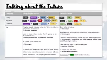 Vorschau - Lehrpläne/Lehrermaterial - Will-Future vs. Going-to-Future - Induktive Methode - Seite 3