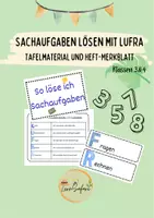 Vorschau - Poster - Sachaufgaben lösen mit der LUFRA-Strategie - Deckblatt