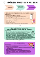 Vorschau - Poster - Merkblatt: DTB C1 Hören und Schreiben - Deckblatt