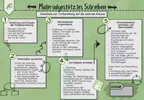 Vorschau - Poster - Materialgestütztes Schreiben - Advanced Organizer - Lernweg - Lernkarte - Seite 2