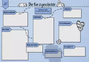 Vorschau - Poster - Kurzgeschichte - Advanced Organizer - Lernweg - Lernkarte - Seite 3