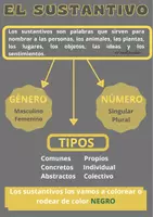 Vista previa - Refuerzo / NEE / Materiales de apoyo - EL SUSTANTIVO -ESQUEMAS - página 1