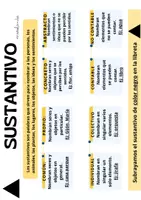 Vista previa - Refuerzo / NEE / Materiales de apoyo - EL SUSTANTIVO -ESQUEMAS - página 2