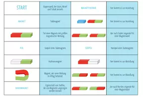 Vorschau - Stationenlernen - Magnete & Magnetismus – Domino Spiel - Seite 1