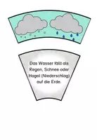 Vorschau - Poster - Legekreis Wasserkreislauf Sachunterricht Klasse 3 - Seite 2