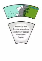 Vorschau - Poster - Legekreis Wasserkreislauf Sachunterricht Klasse 3 - Seite 3
