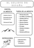 Vista previa - Hojas de trabajo - EL RELIEVE DE ESPAÑA- LIBRETA INTERACTIVA - página 3