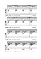 Vorschau - Spiele - Spiel Formen Akkusativ und Dativ - Seite 3