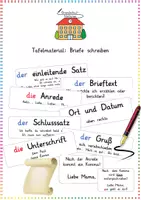 Vorschau - Merkblätter - Briefe schreiben: Tafelmaterial & Aufbau (Satzanfänge) - Deutsch - Kl. 2/3 - Deckblatt
