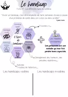 Aperçu - Préparation de séquence / Séquence complète - Sensibiliser au handicap - Page 1