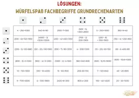 Vorschau - Spiele - Würfelspaß Fachbegriffe Grundrechenarten Klasse 4 - Seite 3