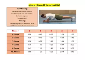 Vorschau - Bildkarten - Fitness wall sit & plank Notentabelle Kl. 5 - 10 - Seite 2