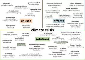 Vorschau - Poster - Vocabulary: Climate Crisis - Seite 1