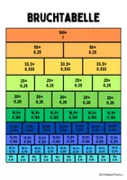 Vorschau - Arbeitsblätter - Bruchkreise&Bruchtabelle - Brüche und Bruchzahlen - Seite 3