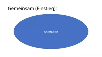 Vorschau - Unterrichtsreihen - Materialpaket - Ähnlichkeit und Kongruenzsätze - Seite 2