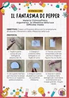 anteprima - Esperimenti - Creare un'illusione ottica: il fantasma di Pepper - Pagina di copertina